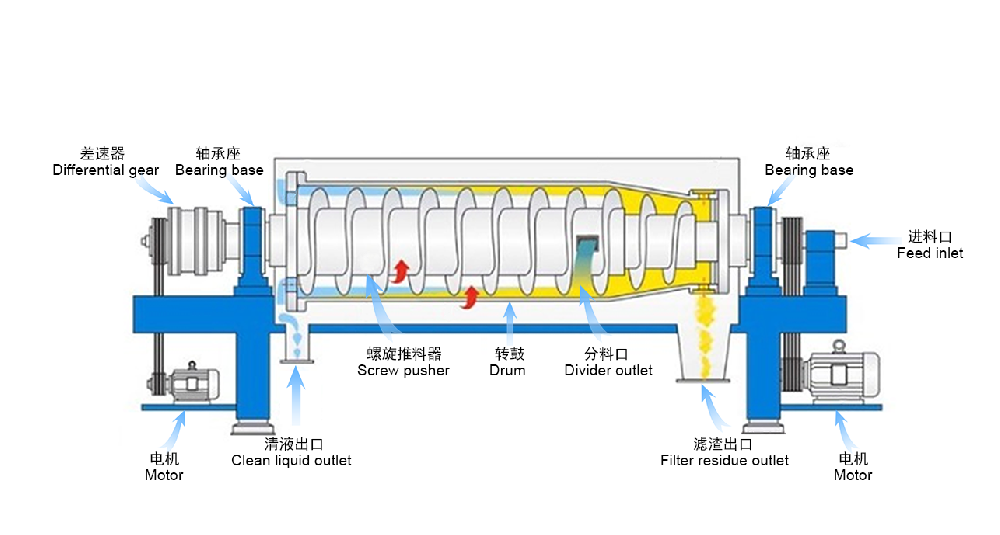 臥螺原理.png