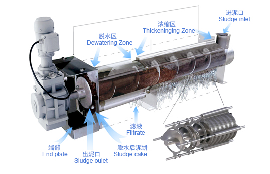 疊螺機(jī)結(jié)構(gòu)示意圖