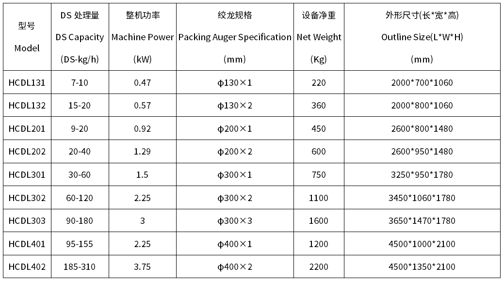 疊螺脫水機(jī)型號(hào)參數(shù)