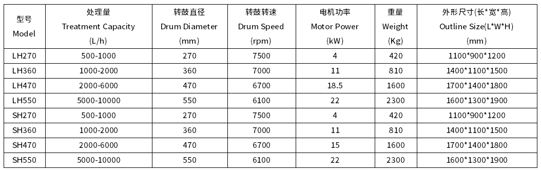 碟式分離機型號參數(shù)